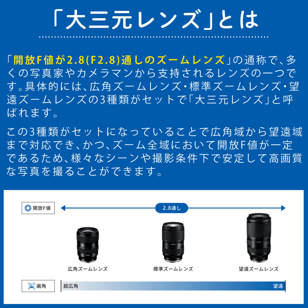 TAMRON ズームレンズとCanon50mm単焦点 ブラックフィルターの3点 b061z.jpg