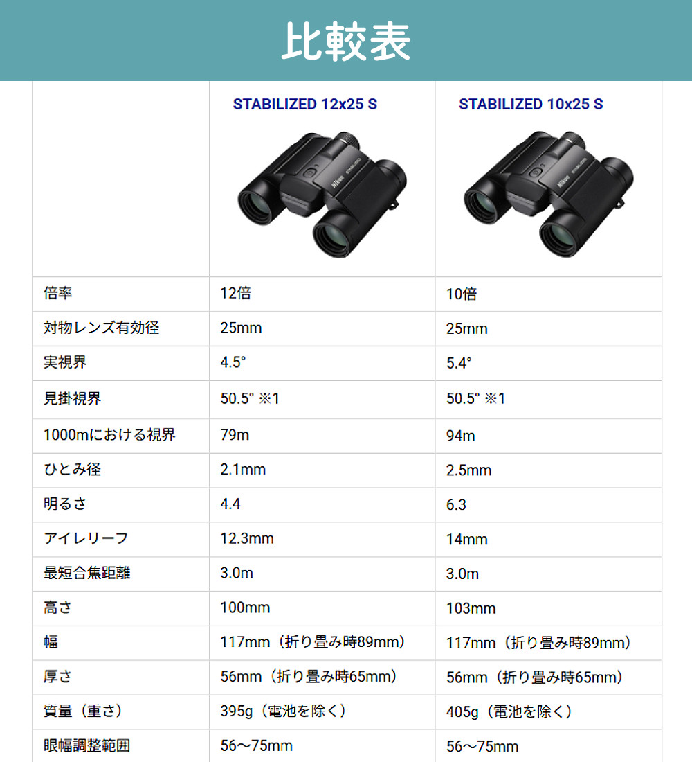 ニコン（Nikon） 双眼鏡 防振双眼鏡 コンパクト 手ブレ補正 STABILIZED