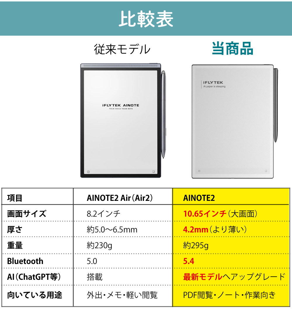 ビジネス ワークスペース での電子ノート使用例