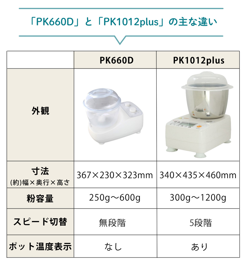 日本ニーダー ニーダー パンこね機 PK1012 PLUS 選べる特典付き セット