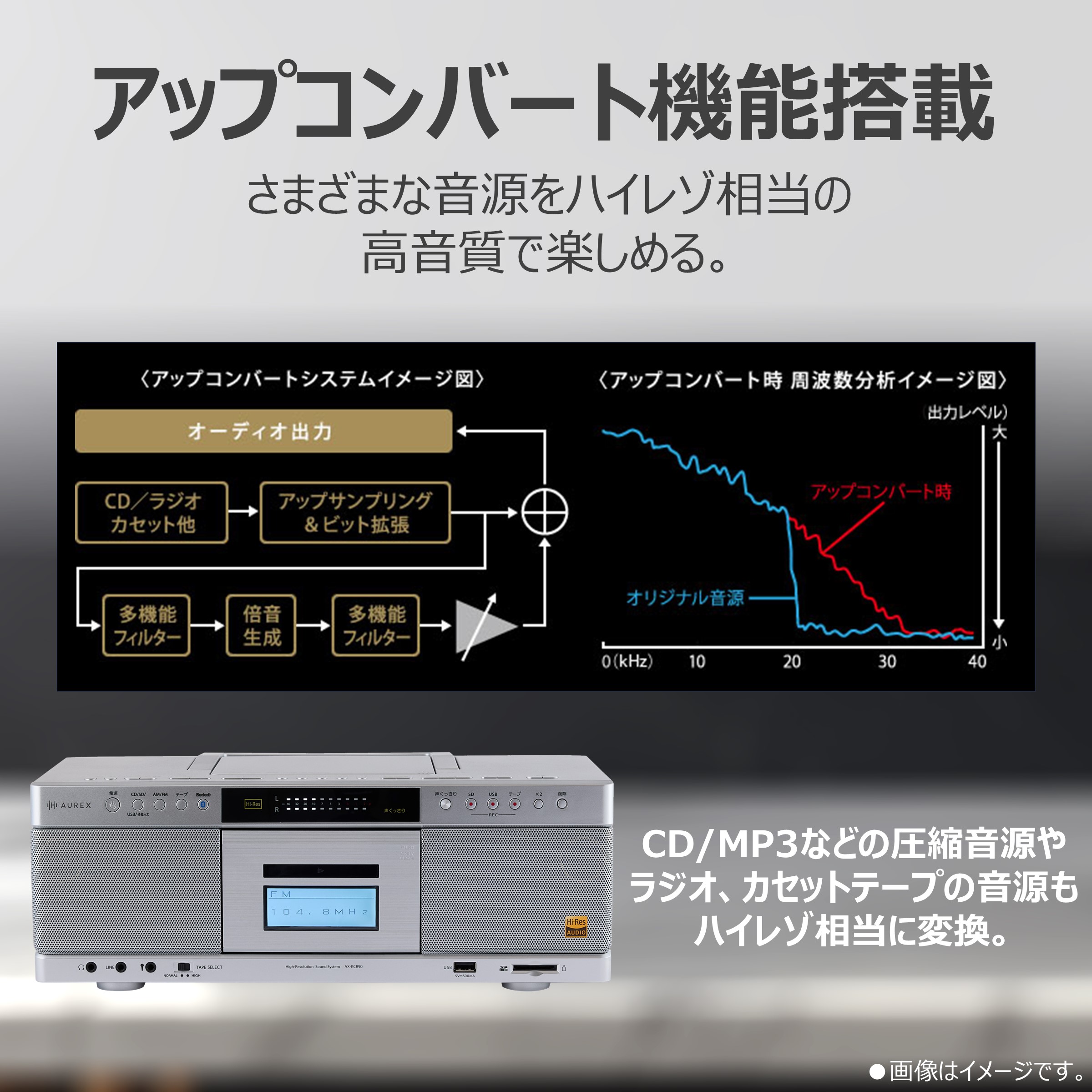 TOSHIBA（東芝） CDラジカセ ハイレゾ対応SD/USB/CDラジカセ SDHC
