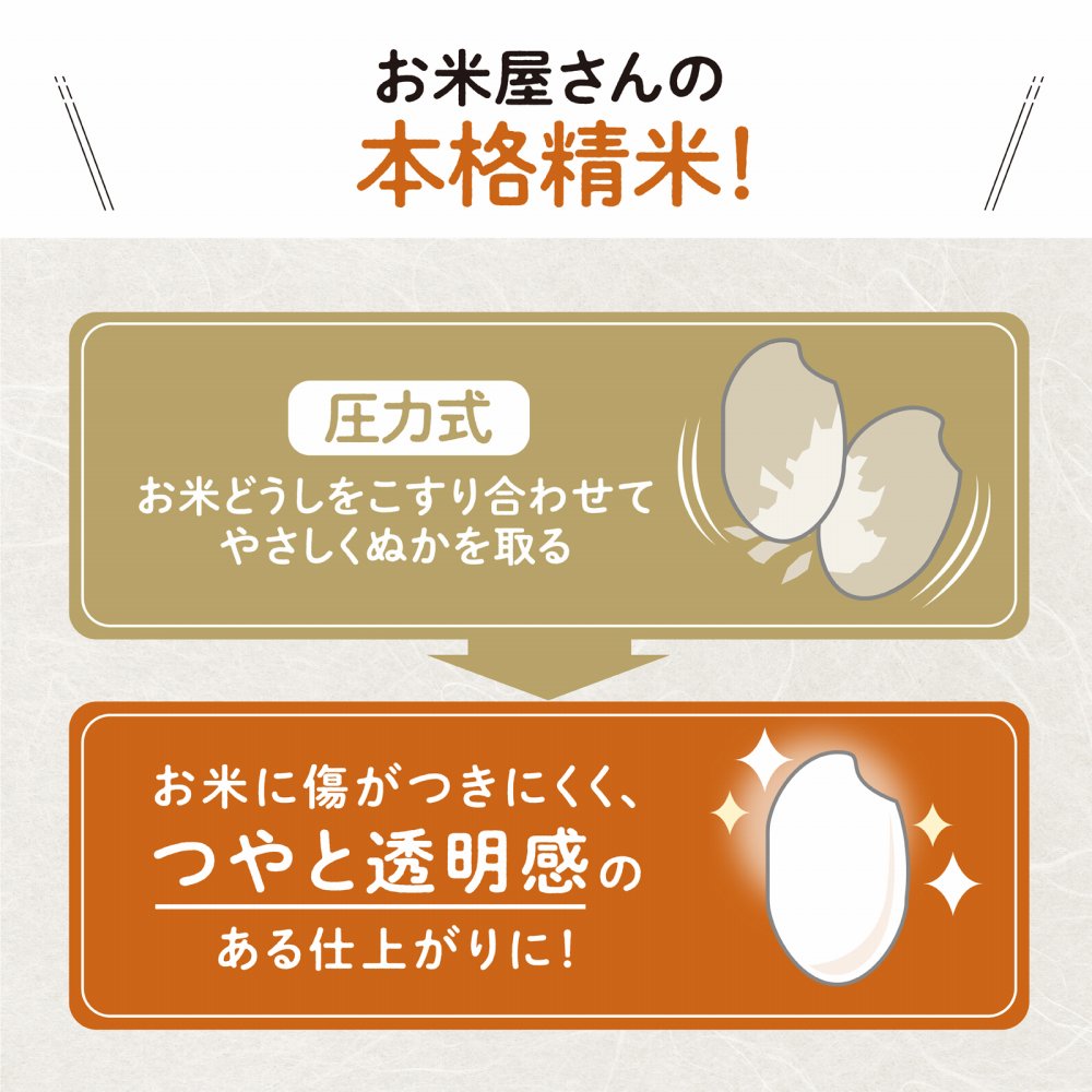 象印（ZOJIRUSHI） 精米機 BR-WB10-WA つきたて風味 北海道産玄米3種