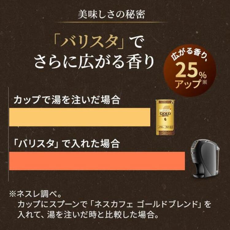 ピュリナワン ネスカフェ バリスタマシン スリム EC限定カラー ピュリナワン ネスカフェ バリスタマシン スリム EC限定カラー