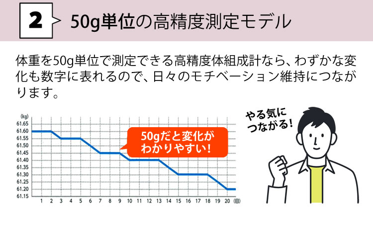 モニター電池だけでは という声にお応えした予備電池付きセット TANITA