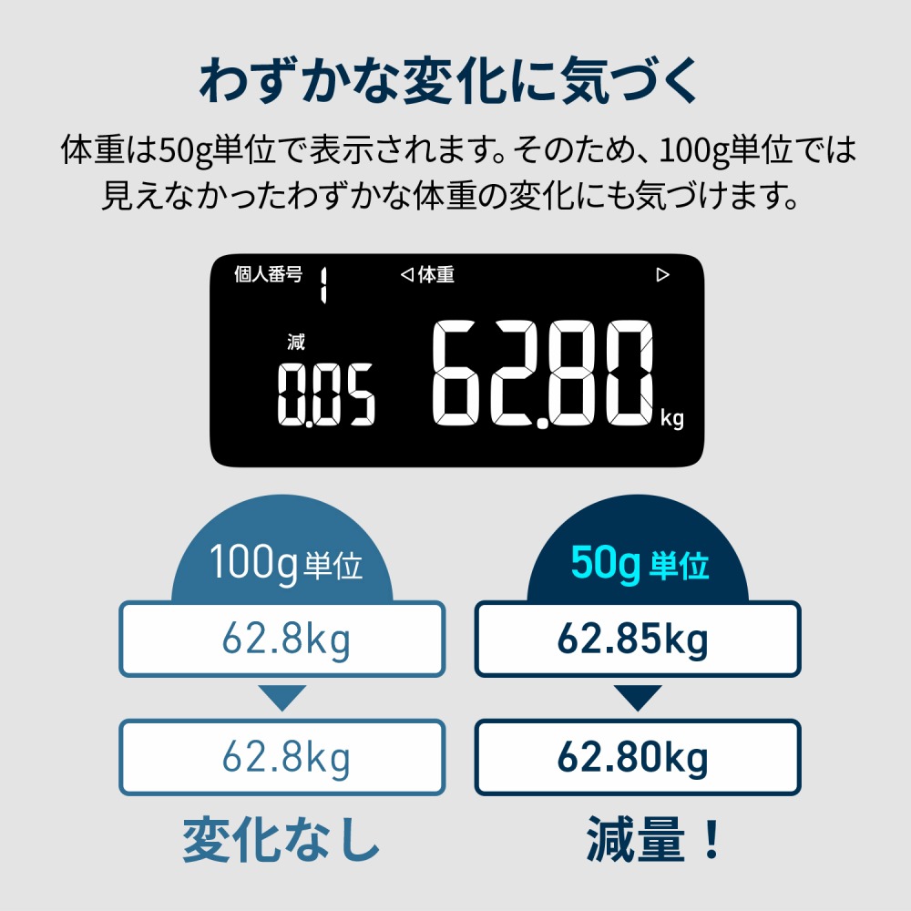 予備電池＆クロス付き）オムロン 体重体組成計 カラダスキャン KRD