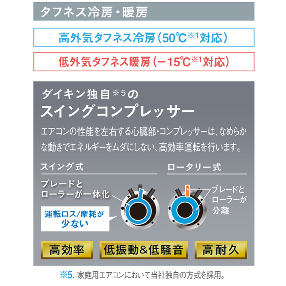 ダイキン（DAIKIN） エアコン 10畳 Eシリーズ 2025年 S285ATES-W 室外