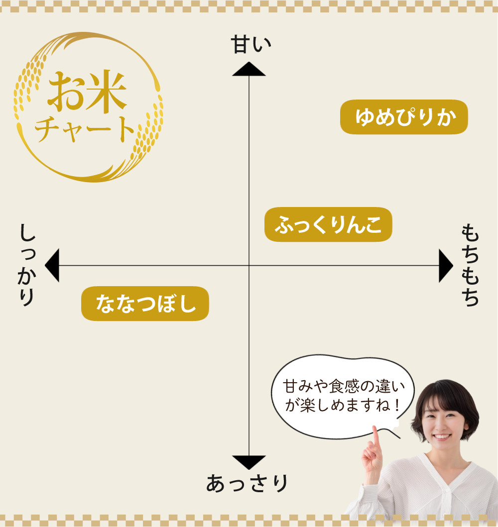 エムケー精工 小型精米機 RICELON ワインレッド SM-201R 玄米3種類