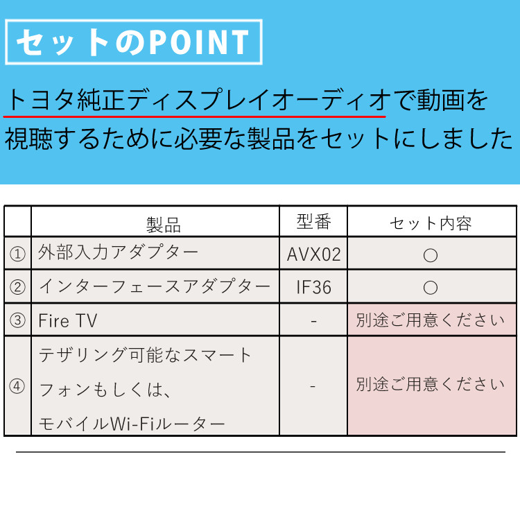 BeatーSonic（ビートソニック） トヨタ車専用 外部入力アダプター