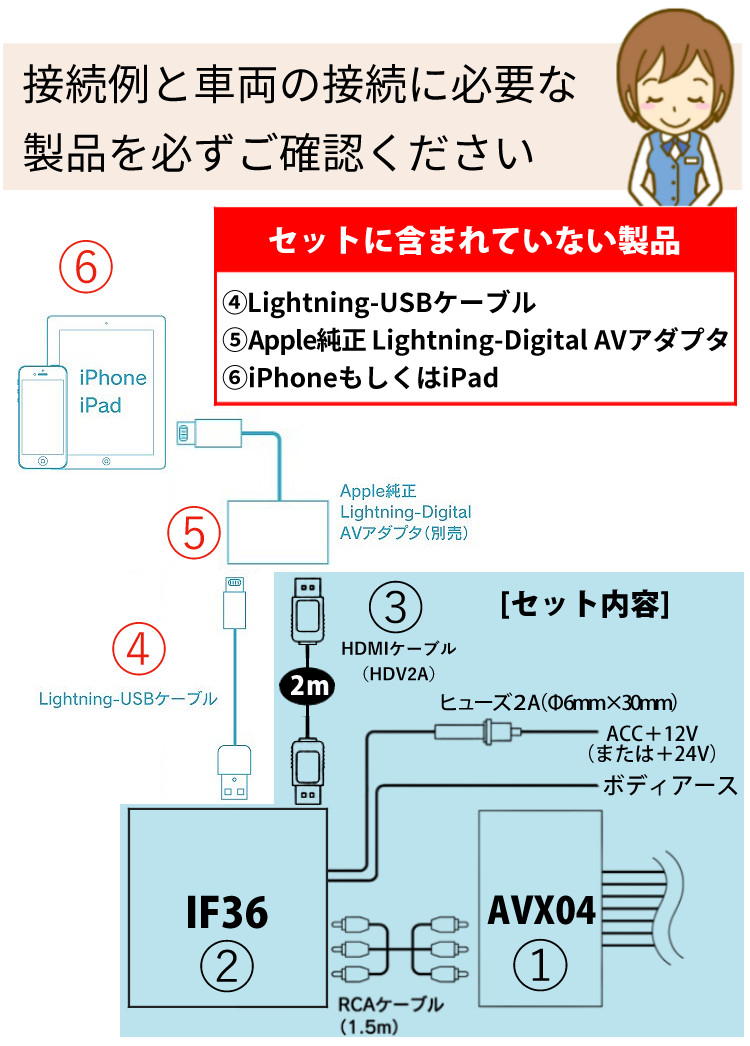 BeatーSonic（ビートソニック） トヨタ車用 外部入力アダプター AVX04