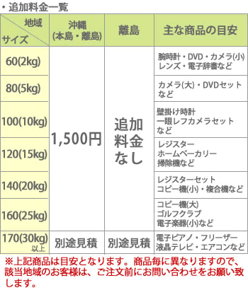 よくある質問 - ホームショッピング - 通販 - Yahoo!ショッピング