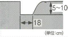 ホンダ耕うん機 アタッチメント こまめF220/F210/F200用 双用片培土器