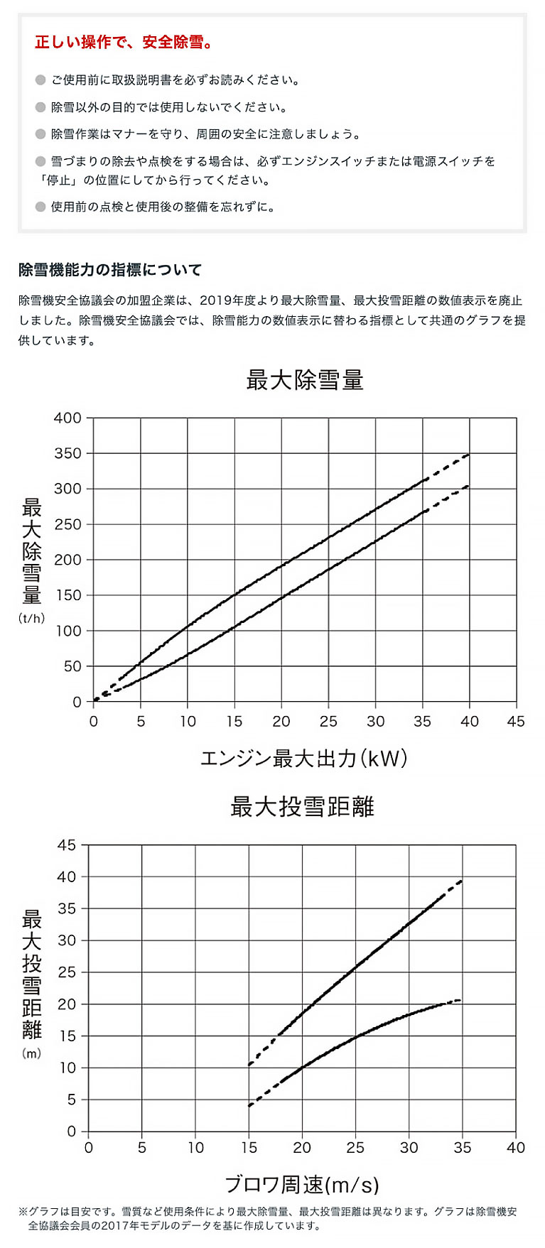 HSM1380i（JN）- 中型ハイブリッド除雪機｜Honda公式サイト