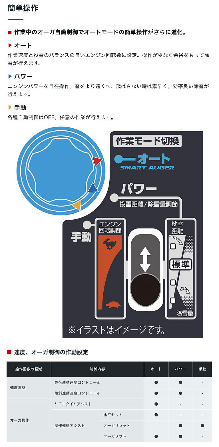 ホンダ 「5月1日はP5倍」「在庫要相談」除雪機 家庭用 HSM1590i ホンダ 「5月1日はP5倍」「在庫要相談」除雪機 家庭用 HSM1590i