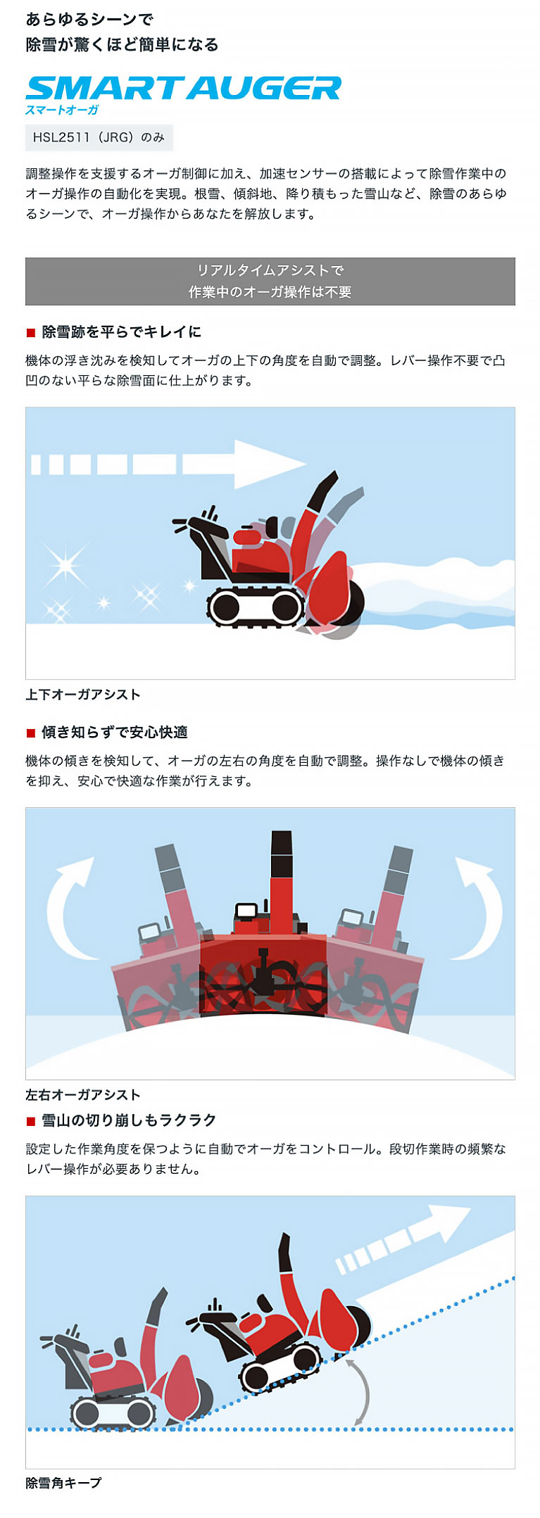 ホンダ（HONDA） 除雪機 家庭用 HSL2511-JRG 大型 オーガローリング FI