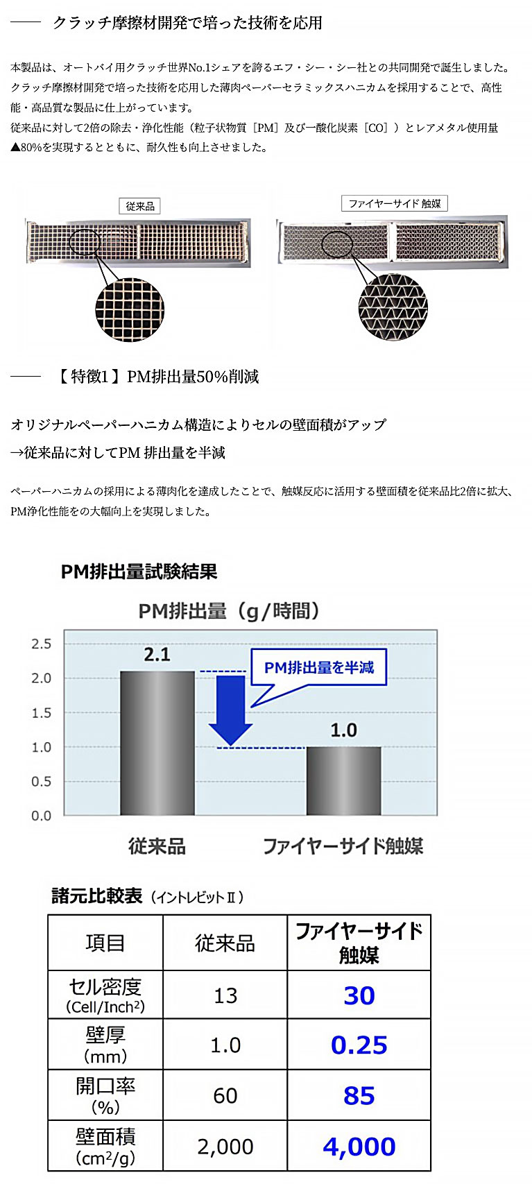 FIRESIDE（ファイヤーサイド） ファイヤーサイドファイヤーサイド 触媒
