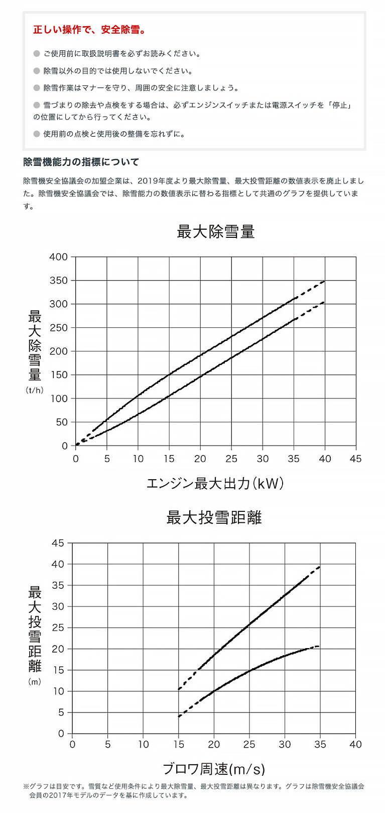 ホンダ（HONDA） 「5/30〜P5％」除雪機 家庭用 HSS655c-J1 小型
