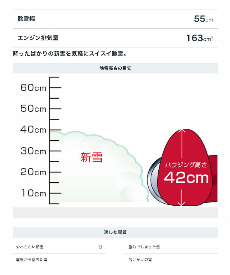 1/1~3はP5倍」【お取り寄せ2025年1月以降】除雪機 家庭用 ホンダ HSS655c-JE1 小型 エンジン式 リコイルスタート 除雪幅55cm  条件付き送料無料 : hss655c-je : プラウ オンラインストア - 通販 - Yahoo!ショッピング