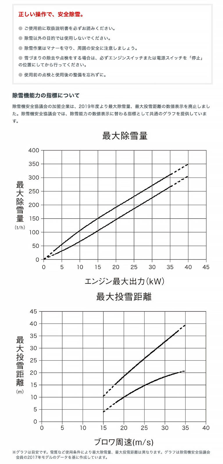 ホンダ 「5月1日はP5倍」「お取り寄せ2025年3月以降」除雪機 ホンダ 「5月1日はP5倍」「お取り寄せ2025年3月以降」除雪機