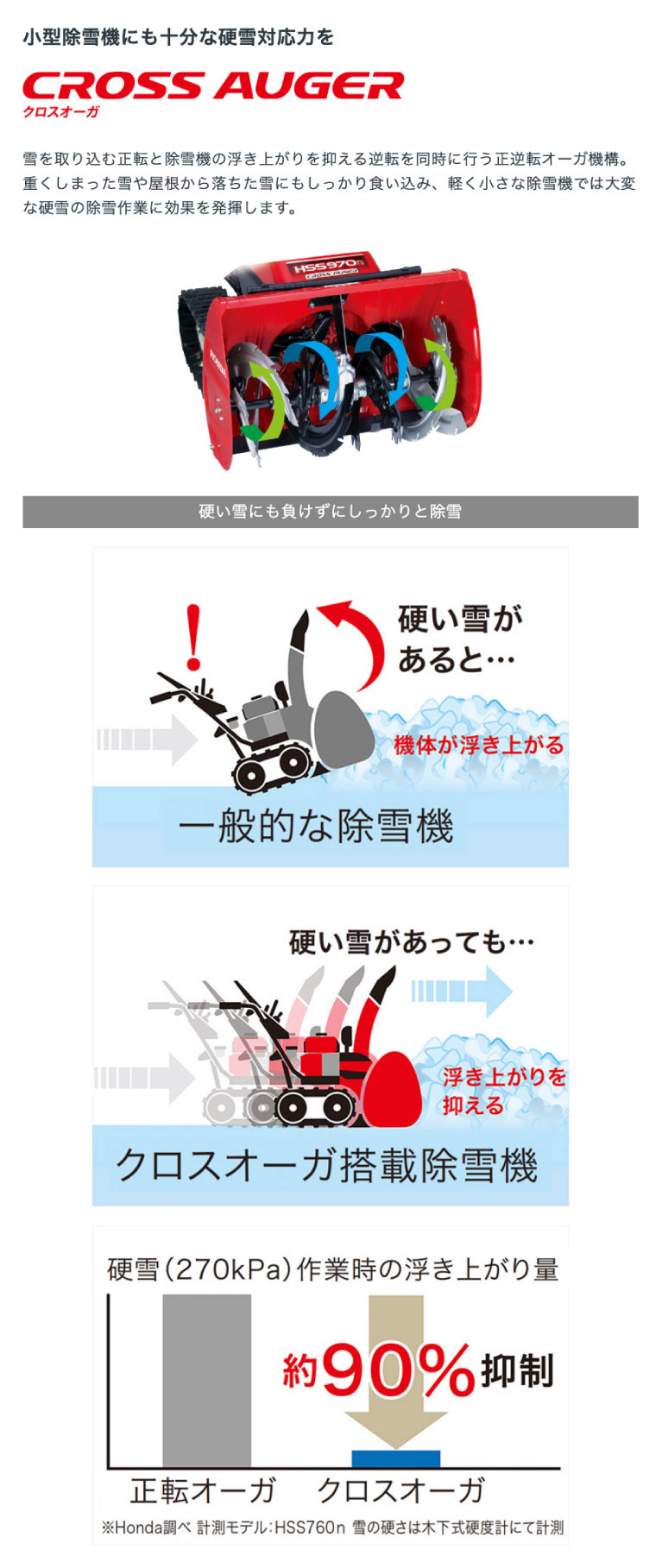 在庫わずか」除雪機 家庭用 ホンダ HSS970n-JX1 小型 エンジン式 クロスオーガ仕様 除雪幅71cm 条件付き送料無料 : hss970n-jx  : プラウ オンラインストア - 通販 - Yahoo!ショッピング