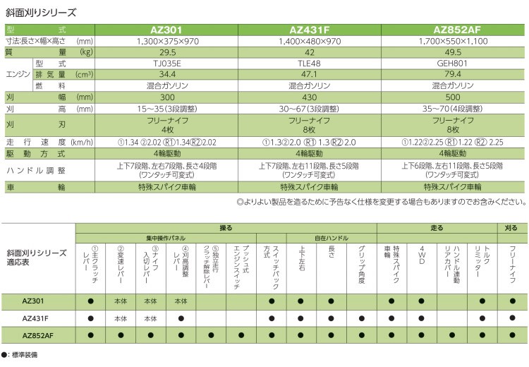 共立 斜面草刈機 AZ852AF スパイダーモア フリーナイフ仕様 畦草刈機