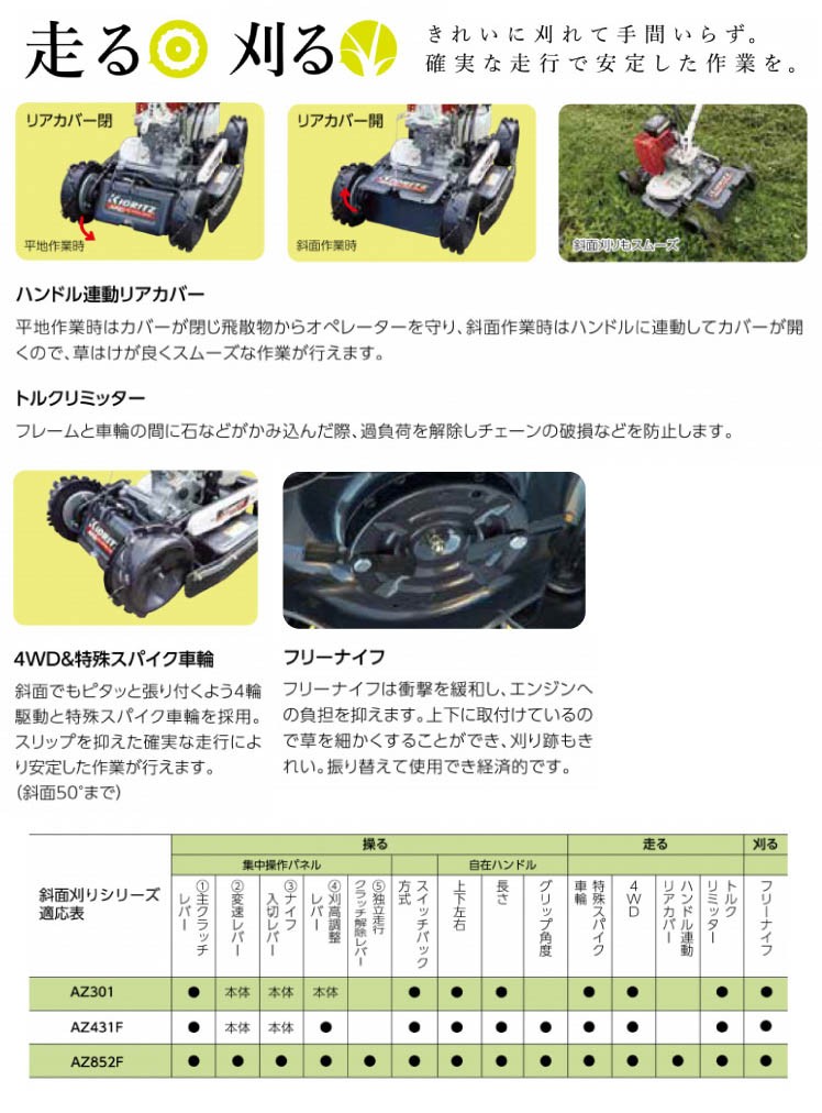 11月1日はポイント5倍】 共立 斜面草刈機 AZ852F スパイダーモア フリーナイフ仕様 畦草刈機 斜面刈り機 自走式 草刈り機  :AZ852F:プラウ オンラインストア - 通販 - Yahoo!ショッピング