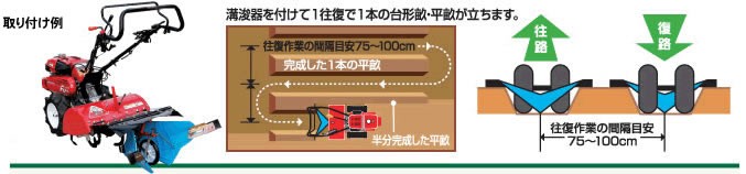 ホンダ耕うん機 アタッチメント サラダFF300/FF500用 ブルー溝浚器