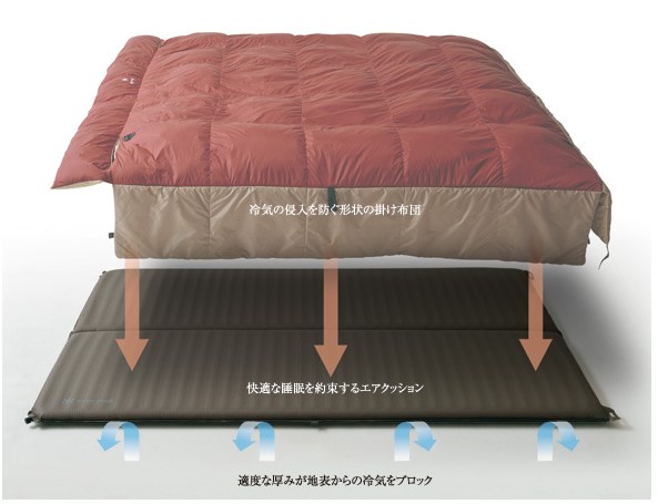 peak スノーピーク グランドオフトン シングル1000 BD-050 楽天市場】スノーピーク グランドオフトン シングル1000 snow