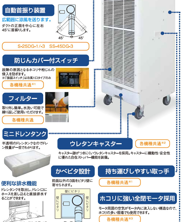 スイデン スポットエアコン SS-25DG-1 ［100V］クールスイファン 自動