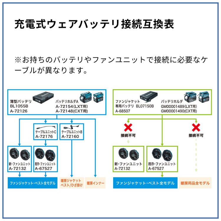 マキタ（makita） 「5/30〜P5％」「マキタ makita」充電式ファン