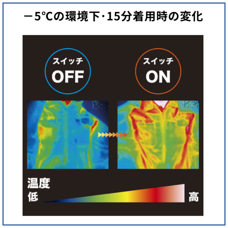マキタ（makita） makita」充電式ファンジャケット S・M・L・LL・3L