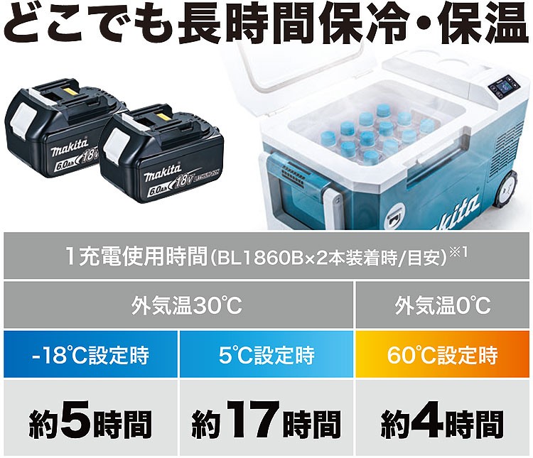マキタ 充電式保冷温庫 CW180DZ 18V バッテリー・充電器 別売 MAKITA