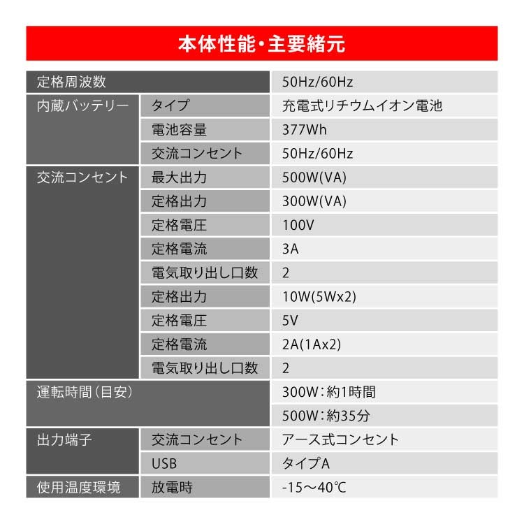 ホンダ 「5月1日はP5倍」ホンダ 蓄電池 LiB-AID E500 E500-JN1 ホンダ 「5月1日はP5倍」ホンダ 蓄電池 LiB-AID E500 E500-JN1