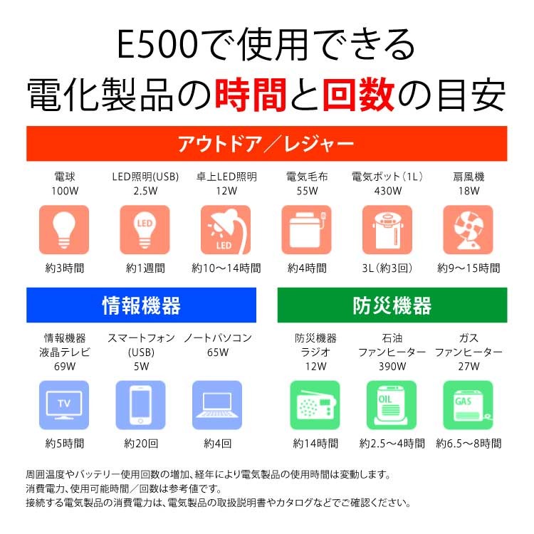 ホンダ 「5月1日はP5倍」ホンダ 蓄電池 LiB-AID E500 E500-JN1 ホンダ 「5月1日はP5倍」ホンダ 蓄電池 LiB-AID E500 E500-JN1