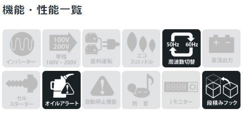 ホンダ（HONDA） サイクロコンバーター 発電機 EB26 JN 段済み可能