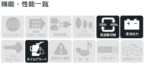 ホンダ（HONDA） サイクロコンバーター 発電機 EM26 直流出力機能付き