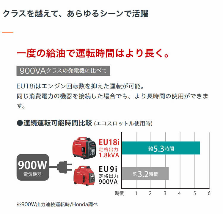 発電機 家庭用 ホンダ インバーター 発電機 EU18i 2年保証 送料無料