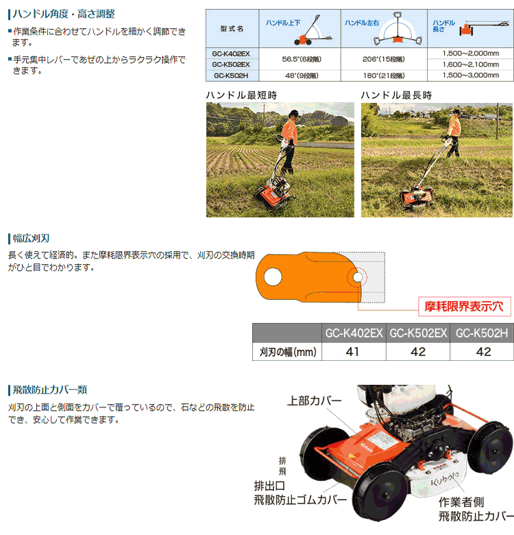 草刈機 クボタ 自走式草刈機 GC-K402EX カルマックス スイング式法面草刈機 : gc-k402ex : プラウ オンラインストア - 通販  - Yahoo!ショッピング