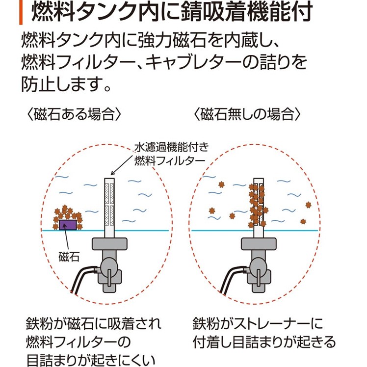 工進（KOSHIN） スタンダード発電機50Hz GV-2000 : プラウ Yahoo!店