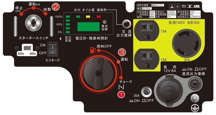 工進 発電機 インバーター GV-30iS キャスター付き 業務用 家庭