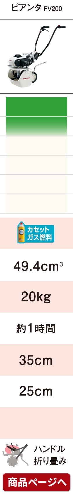 プラウ Yahoo!店 - ホンダ耕運機・管理機｜Yahoo!ショッピング