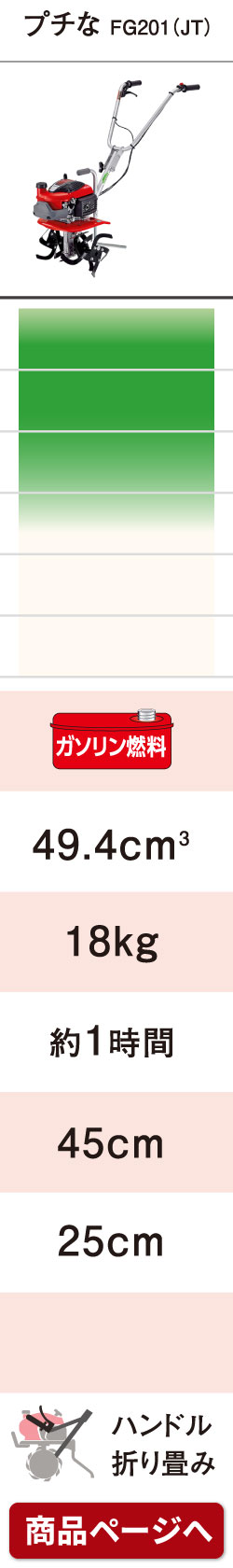 プラウ Yahoo!店 - ホンダ耕運機・管理機｜Yahoo!ショッピング