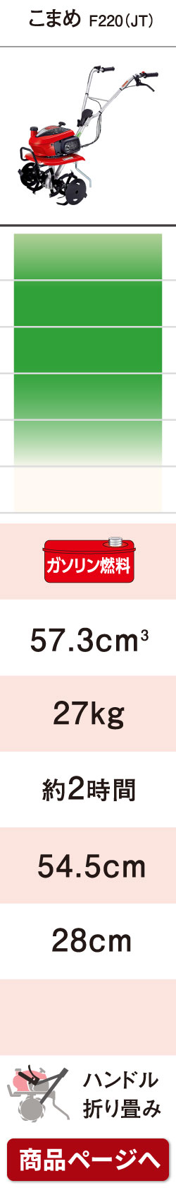 プラウ オンラインストア - ホンダ耕運機・管理機｜Yahoo!ショッピング