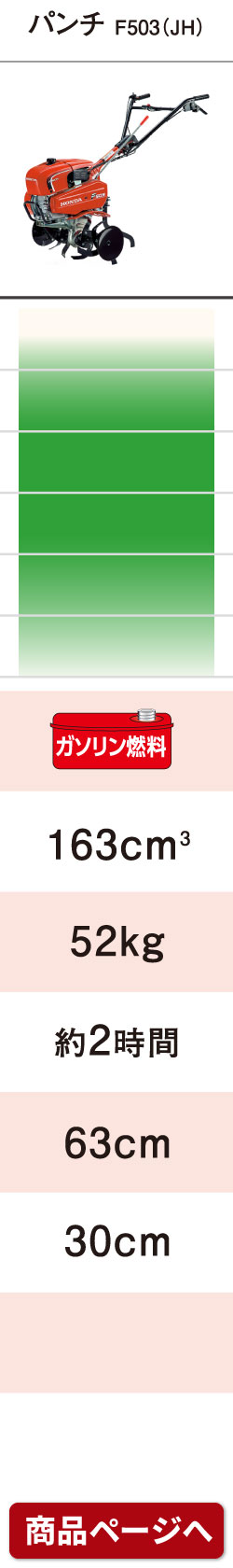 プラウ オンラインストア - ホンダ耕運機・管理機｜Yahoo!ショッピング