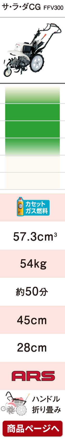 プラウ Yahoo!店 - ホンダ耕運機・管理機|Yahoo!ショッピング プラウ Yahoo!店 - ホンダ耕運機・管理機|Yahoo!ショッピング