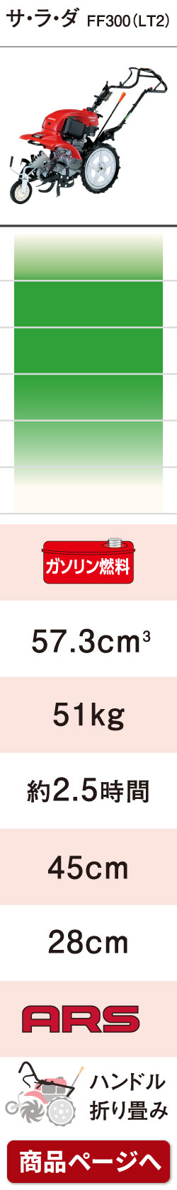 プラウ Yahoo!店 - ホンダ耕運機・管理機｜Yahoo!ショッピング