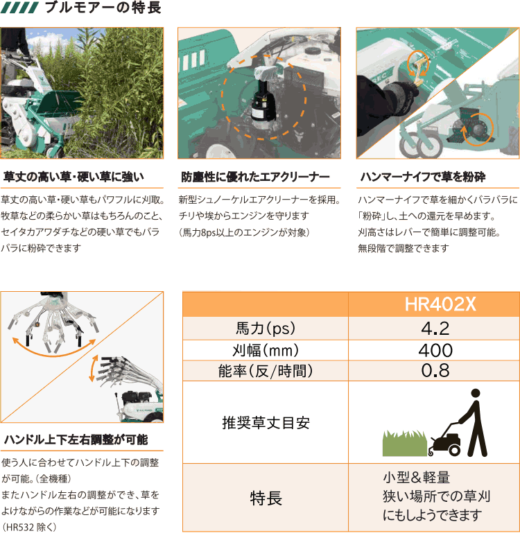 オーレック アグリップ 共立 自走雑草刈機 ハンマーナイフローター HR402X ハンマーナイフモア : hr402x : プラウ オンラインストア  - 通販 - Yahoo!ショッピング