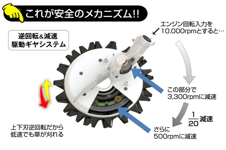 アイデック 刈払機アタッチメント スーパーカルマーPRO 標準刃仕様 ASK-V23 : ask-v23 : プラウ オンラインストア - 通販 -  Yahoo!ショッピング