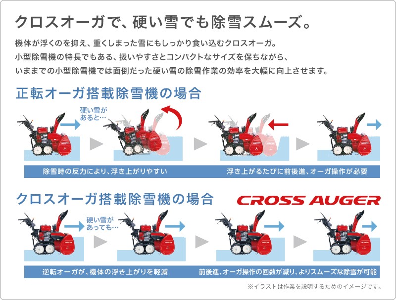 除雪機 家庭用 ホンダ HSS1170n-JX1 小型 エンジン式 クロスオーガ 除雪幅71cm 条件付き送料無料 : hss1170n-jx :  プラウ オンラインストア - 通販 - Yahoo!ショッピング