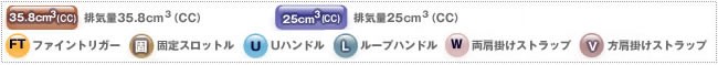  ホンダ純正部品　UMK425・435用　燃料タンクキャップ  （品番17620-ZM3-073）
