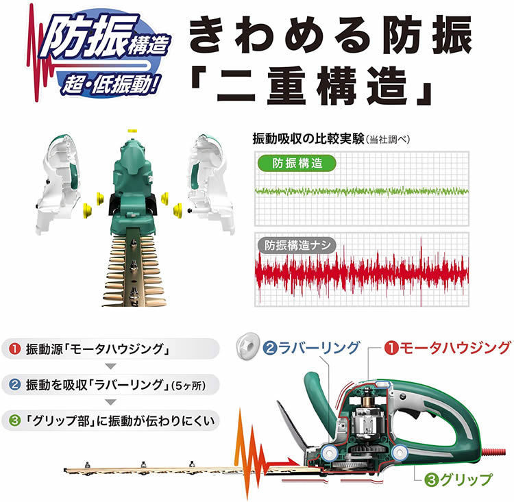 マキタ（makita） 電動バリカン コード式 生垣バリカン MUH4653 新